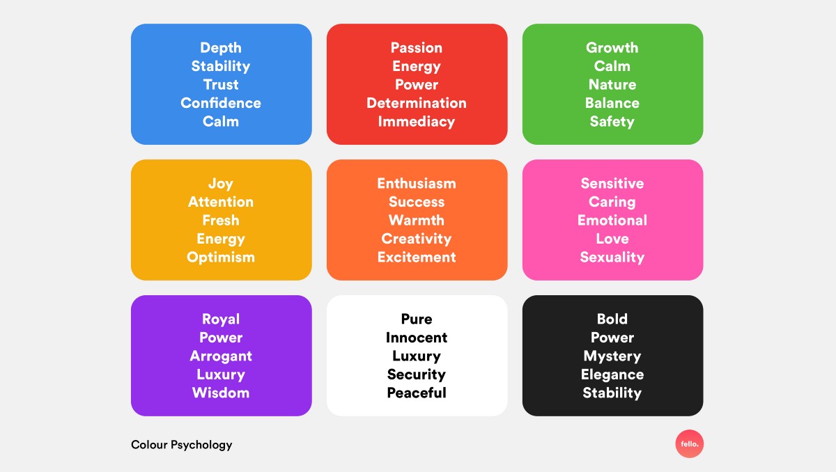Marketing Psychology of Colors